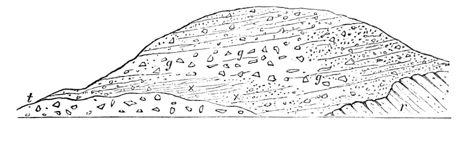 PSM V04 D669 Till overlaid with boulder clay. Free illustration for personal and commercial use.