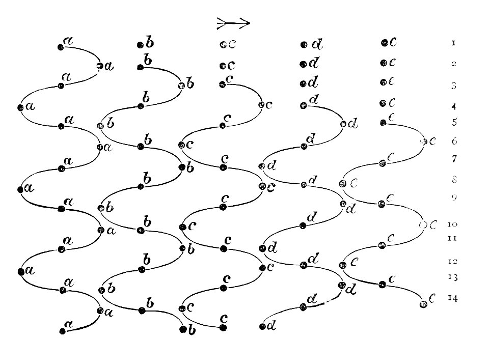 PSM V13 D181 Oscillation of propagated sound waves