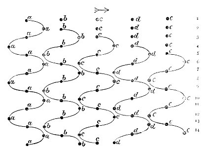 PSM V13 D181 Oscillation of propagated sound waves