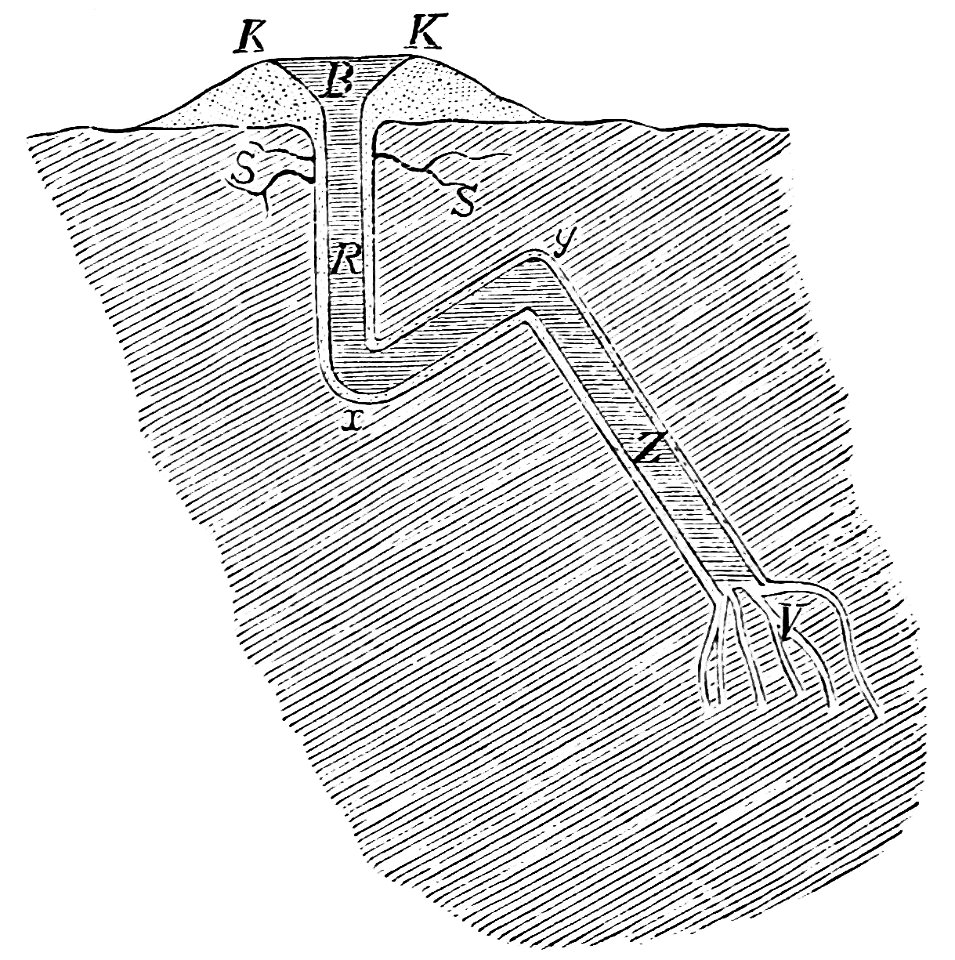 PSM V21 D387 Theoretical structure of the bjarnafell great geyser