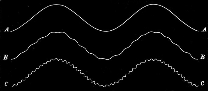 PSM V13 D057 Sound waves
