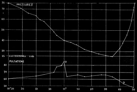PSM V11 D337 Atmospheric pressure charts
