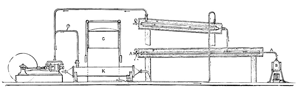 PSM V13 D091 Sectional view of the pictet apparatus