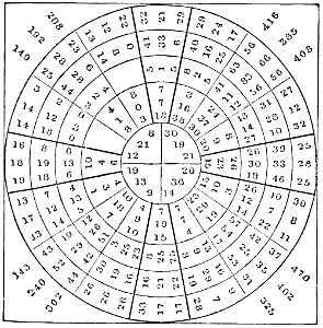 PSM V16 D051 Global seasonal wind chart based on the compass rose