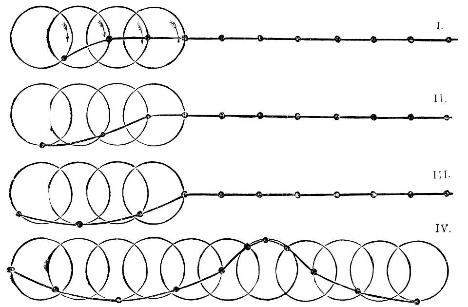 PSM V13 D179 Wave formation by circular motion