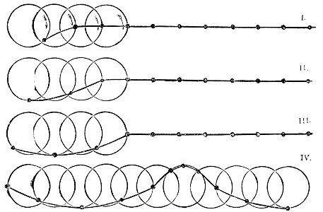 PSM V13 D179 Wave formation by circular motion