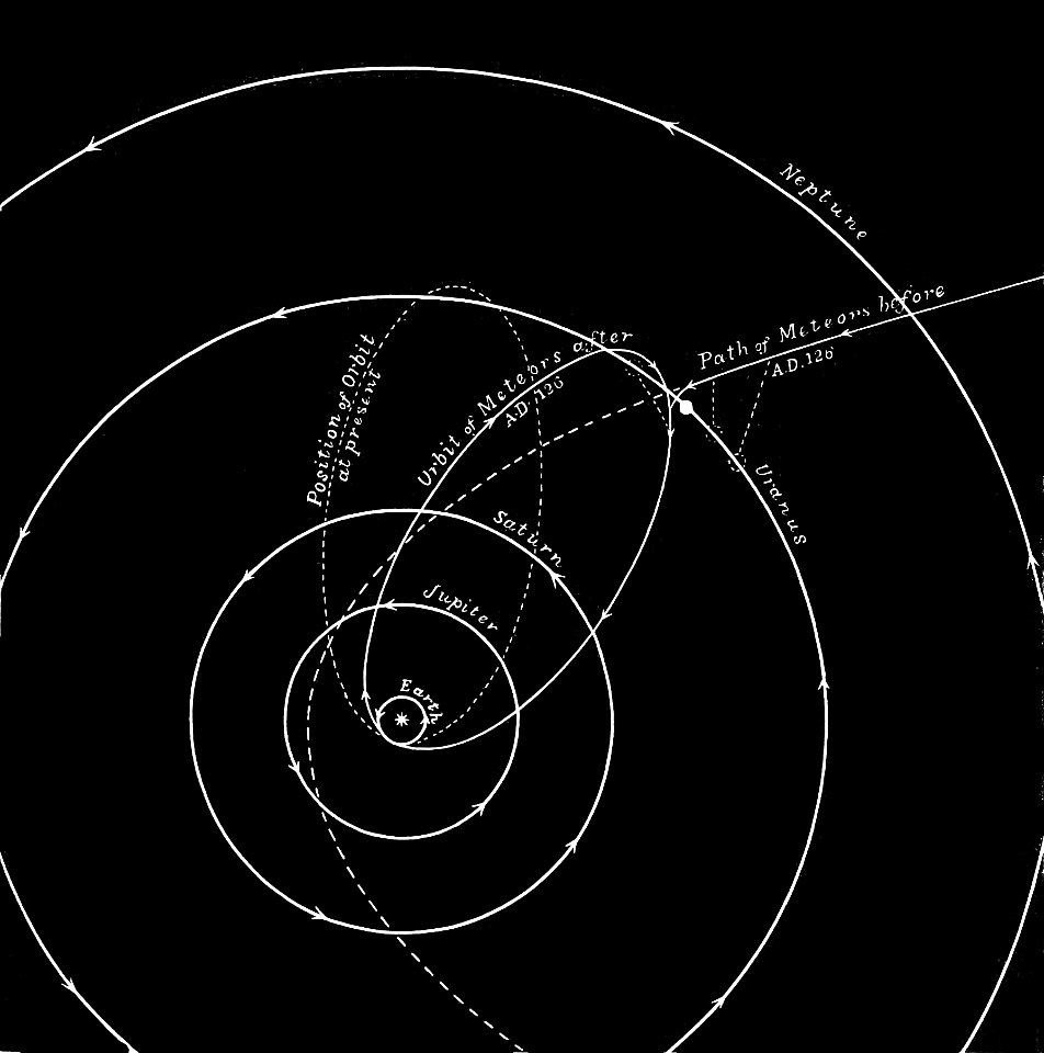 PSM V15 D463 Meteor orbits traced over centuries