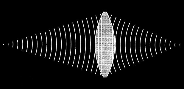 PSM V28 D188 Light wave change when traveling through a convex lens. Free illustration for personal and commercial use.