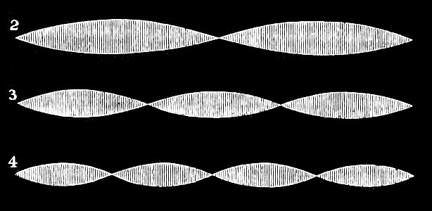 PSM V13 D058 Sound waves 2