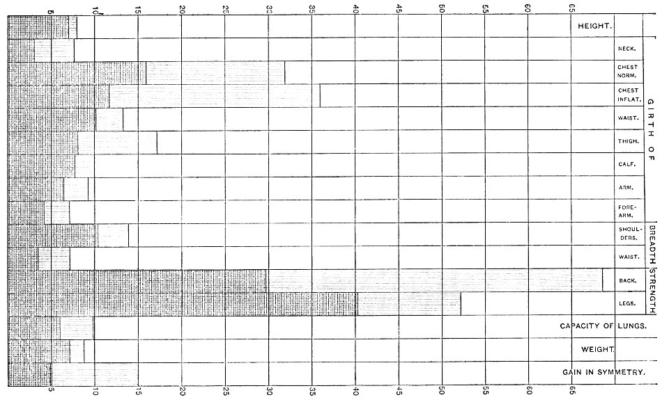 PSM V32 D747 Athlete physiology table