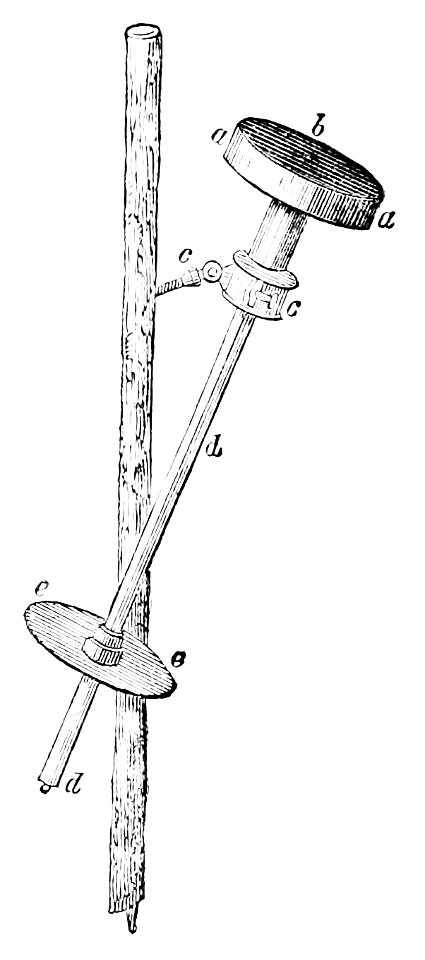 PSM V18 D024 The pouillet pyrheliometer
