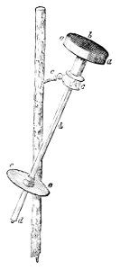 PSM V18 D024 The pouillet pyrheliometer