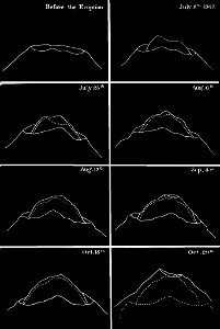 PSM V20 D062 Outlines of the summit of vesuvius in the eruption of 1767. Free illustration for personal and commercial use.