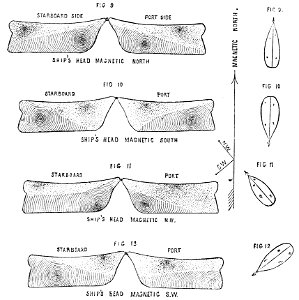 PSM V34 D316 Varied magnetic features of iron ships