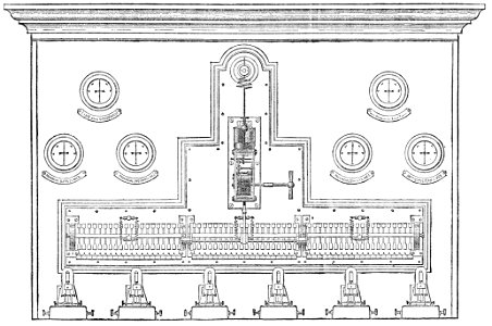 PSM V22 D344 The chronopher viewed in elevation