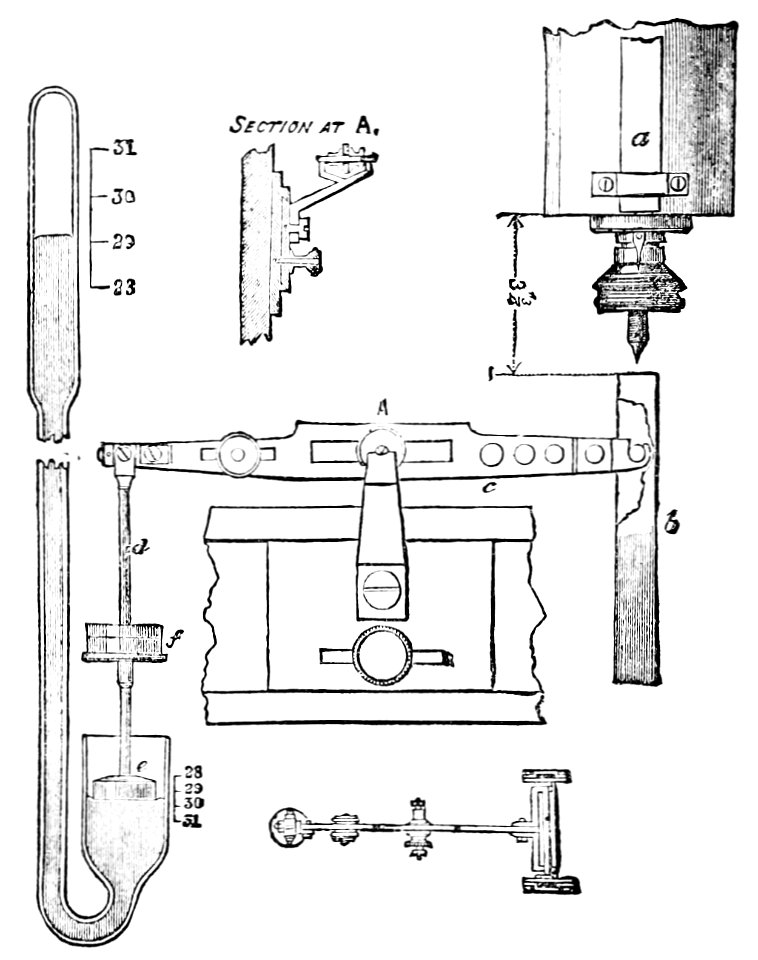 PSM V22 D173 Greenwich clock compensation for barometric pressure
