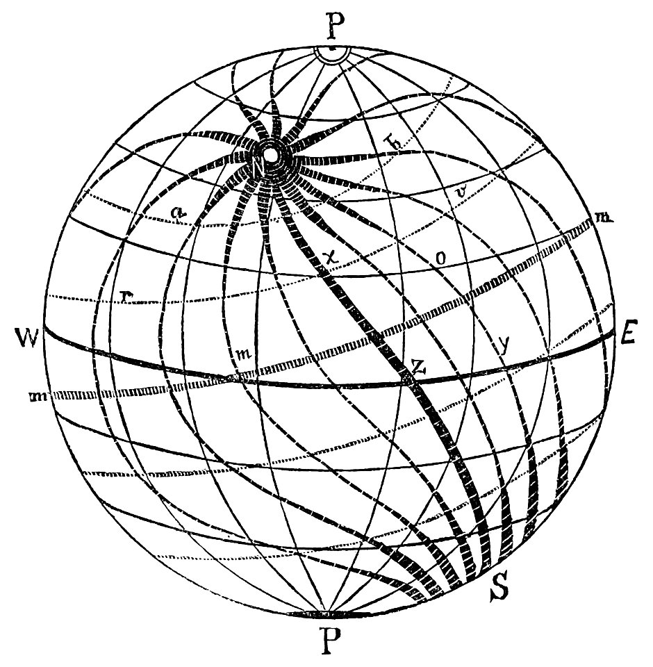 PSM V34 D305 The earth a magnet