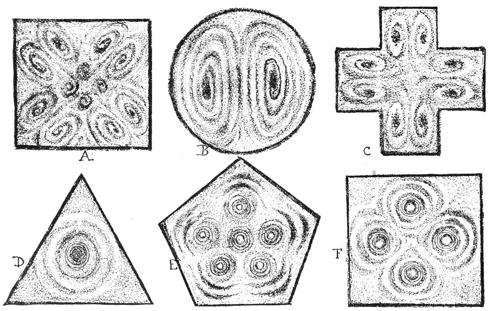PSM V36 D648 Figures on film in phoneidoscope