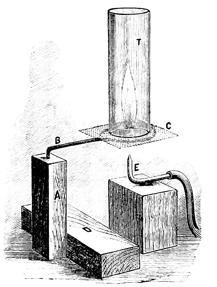 PSM V36 D054 Relationship of sound and light experiment