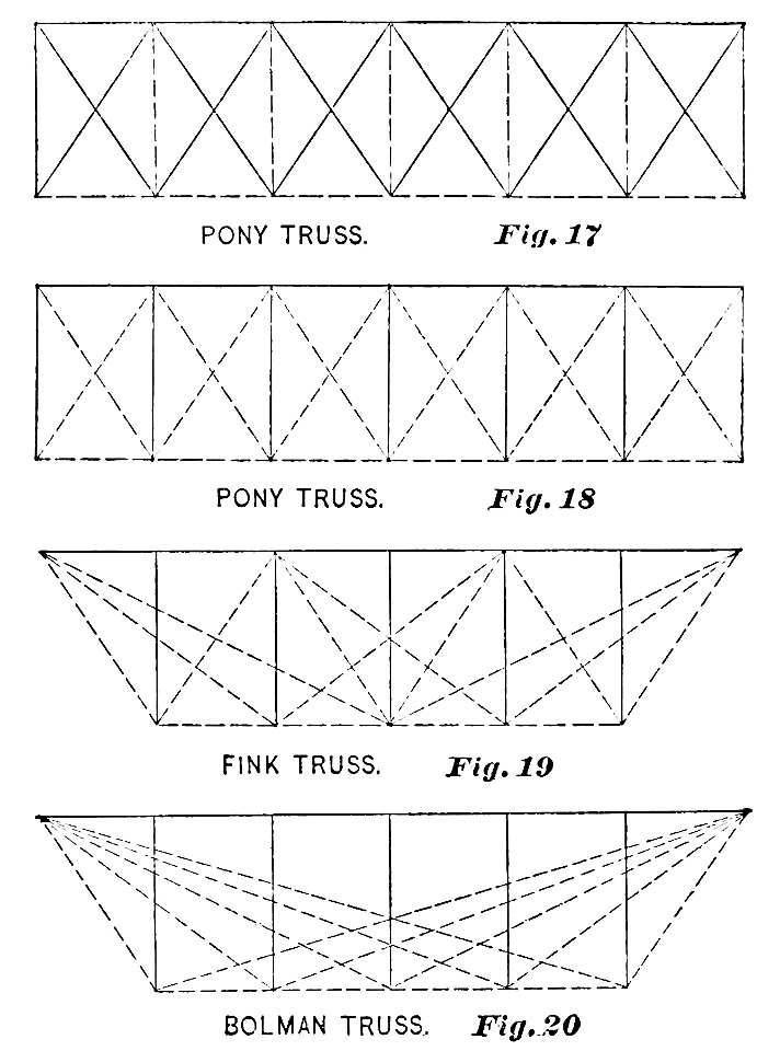 PSM V36 D485 Pony fink and bolman bridge trusses