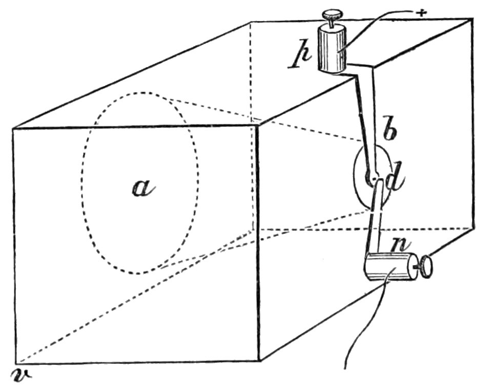PSM V23 D562 The reis telephone transmitter of 1861