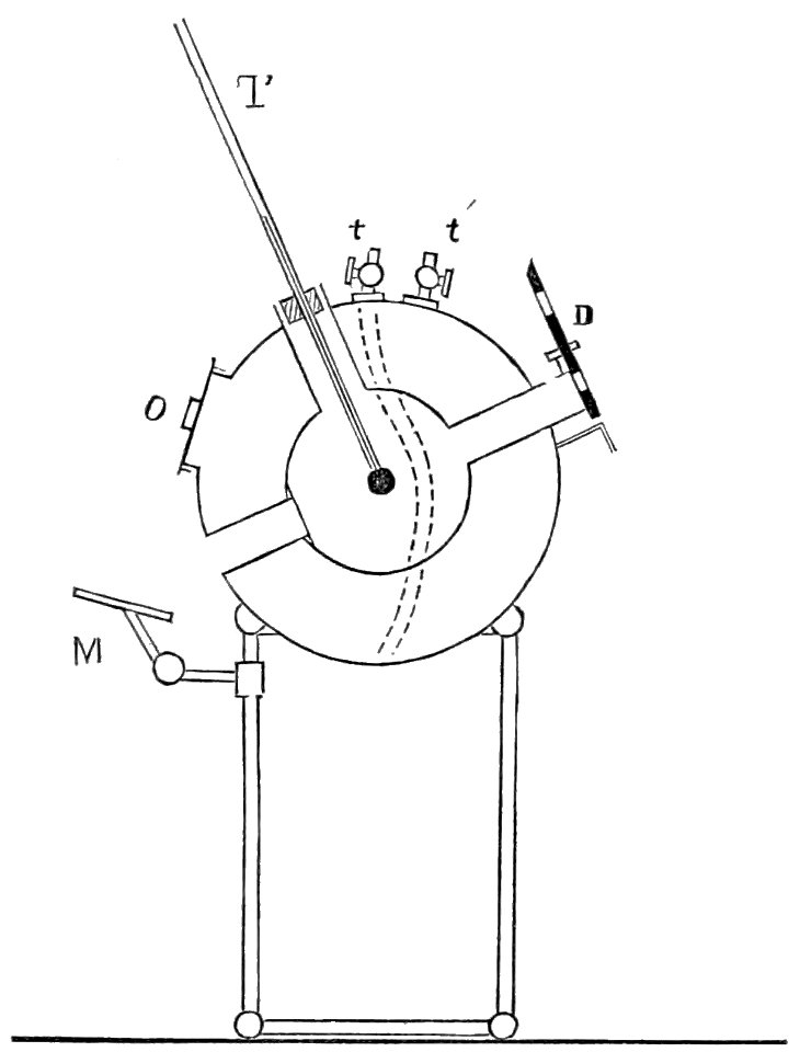 PSM V18 D029 The violle actinometer