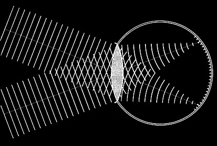 PSM V28 D189 Lense of the eye interpreting two simultaneous light sources. Free illustration for personal and commercial use.