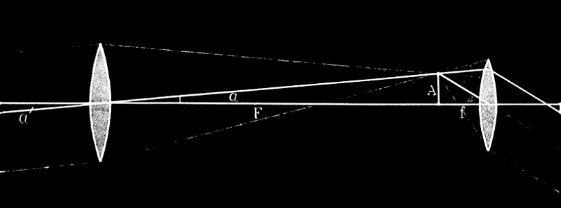 PSM V28 D192 Focal distance of a lens from the eye. Free illustration for personal and commercial use.