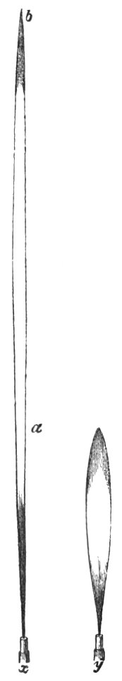 PSM V36 D053 Gas pressure and flame size experiment