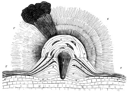 PSM V18 D798 Diagrammatic view of a volcanic cone