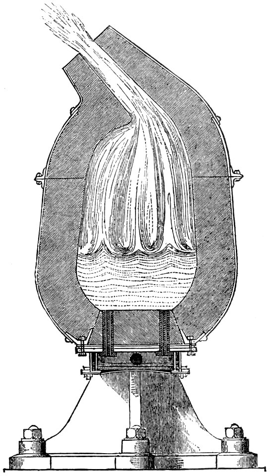 PSM V39 D767 Section of a bessemer converter