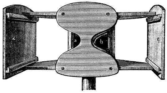 PSM V21 D051 Wheatstone stereoscope perspective view