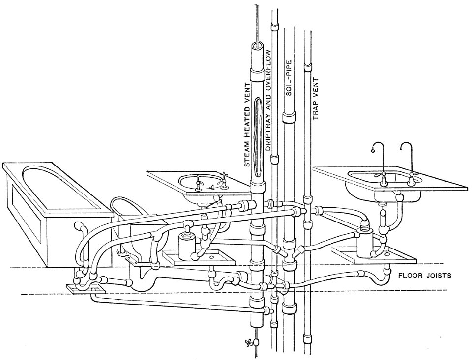PSM V33 D306 Plumbing arrangement in a 19th century new york house