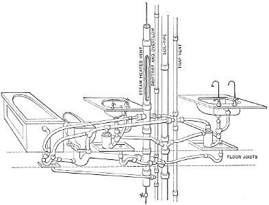 PSM V33 D306 Plumbing arrangement in a 19th century new york house