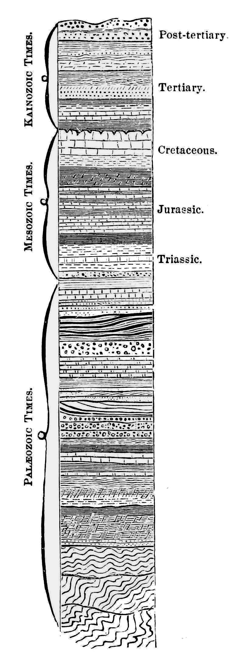 PSM V34 D483 Geologic time scale of earth