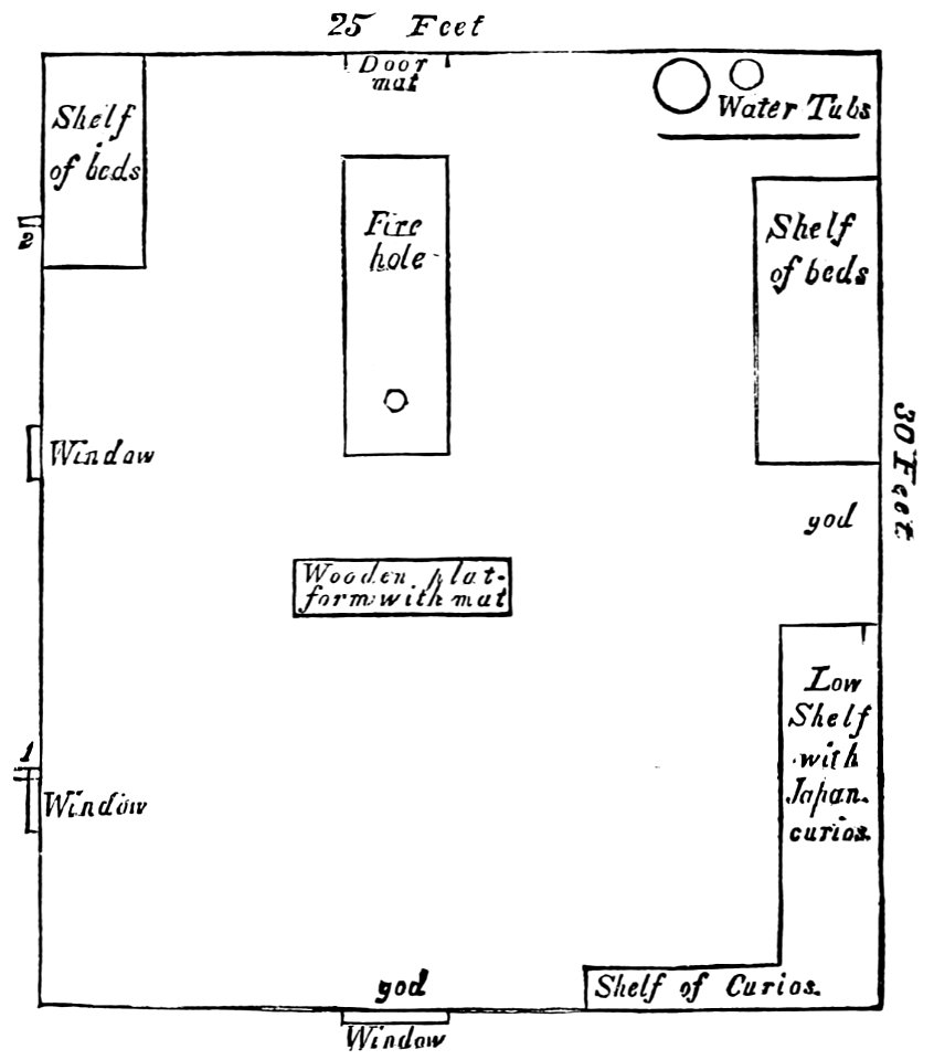 PSM V33 D517 Plan of an ainu house