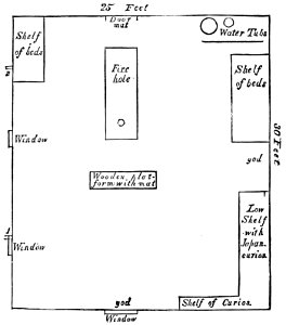 PSM V33 D517 Plan of an ainu house