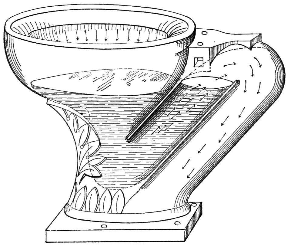 PSM V33 D321 Actual shape of a trap jet water closet