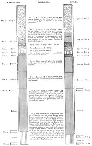 PSM V36 D022 Flour and bread pricing chart. Free illustration for personal and commercial use.