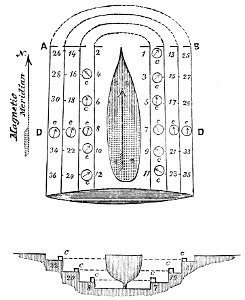 PSM V34 D317 Overhead and vertical plan of a ship drydock