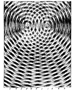 PSM V36 D057 Hyperbolas produced by interference of waves. Free illustration for personal and commercial use.