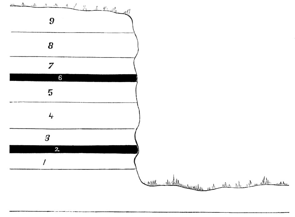 PSM V23 D487 Diagrammatic section of a single butte