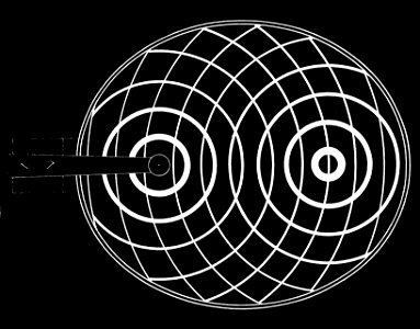 PSM V28 D187 Circular wave changes when bouncing off the wall of an elliptical bowl. Free illustration for personal and commercial use.