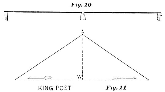 PSM V36 D482 King post bridge truss for short span