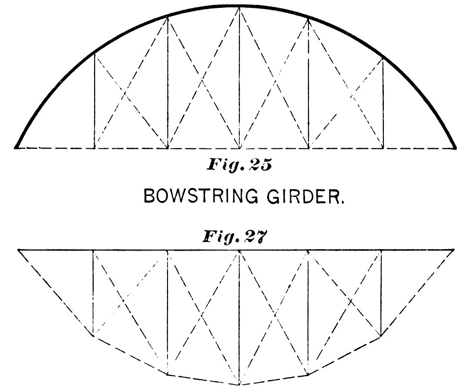 PSM V36 D490 Bowstring girders