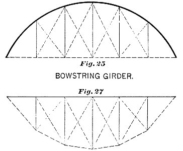 PSM V36 D490 Bowstring girders. Free illustration for personal and commercial use.