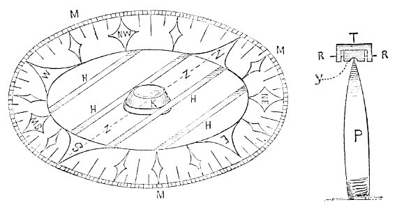 PSM V34 D310 United states navy compass 2