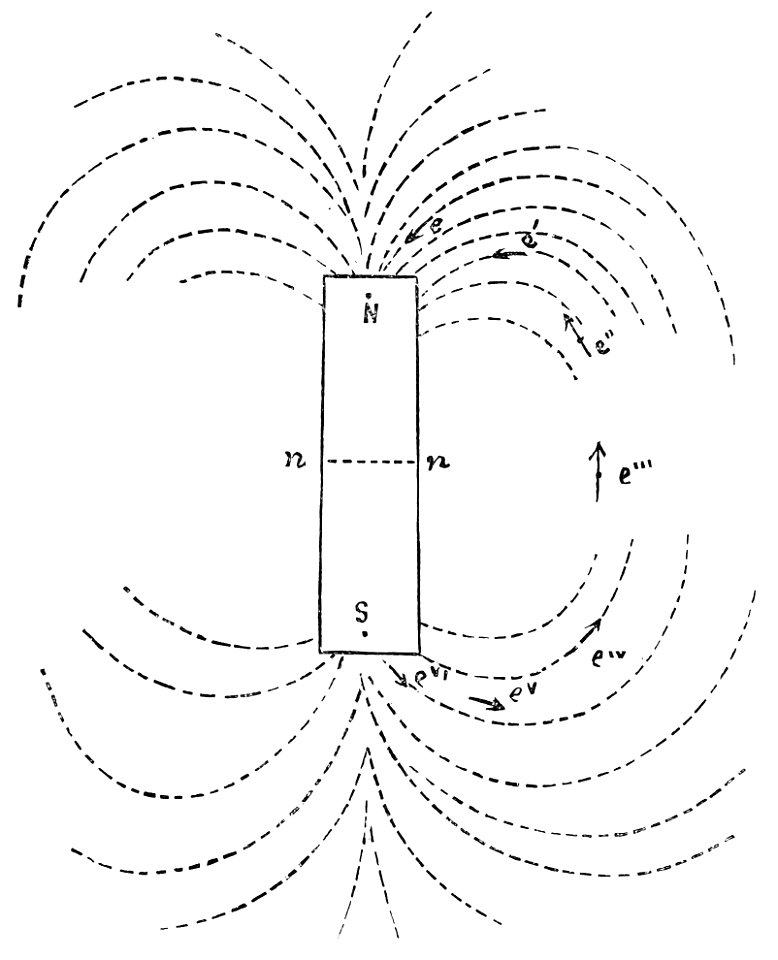 PSM V34 D304 The steel bar magnet