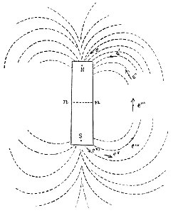 PSM V34 D304 The steel bar magnet