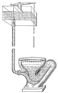 PSM V33 D320 Trap jet water closet principle 1887